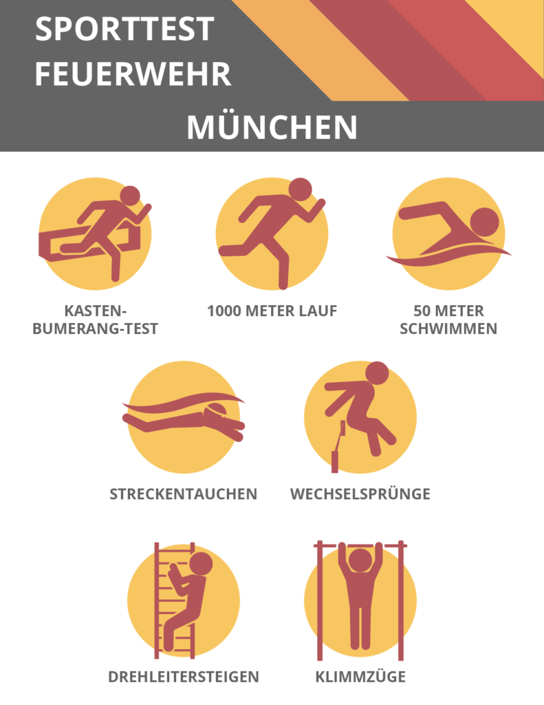 Feuerwehr Sporttest München