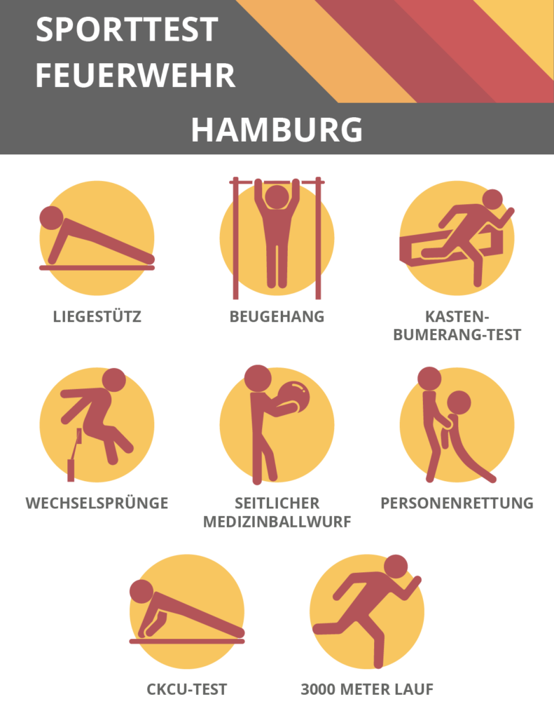 Feuerwehr Sporttest Hamburg
