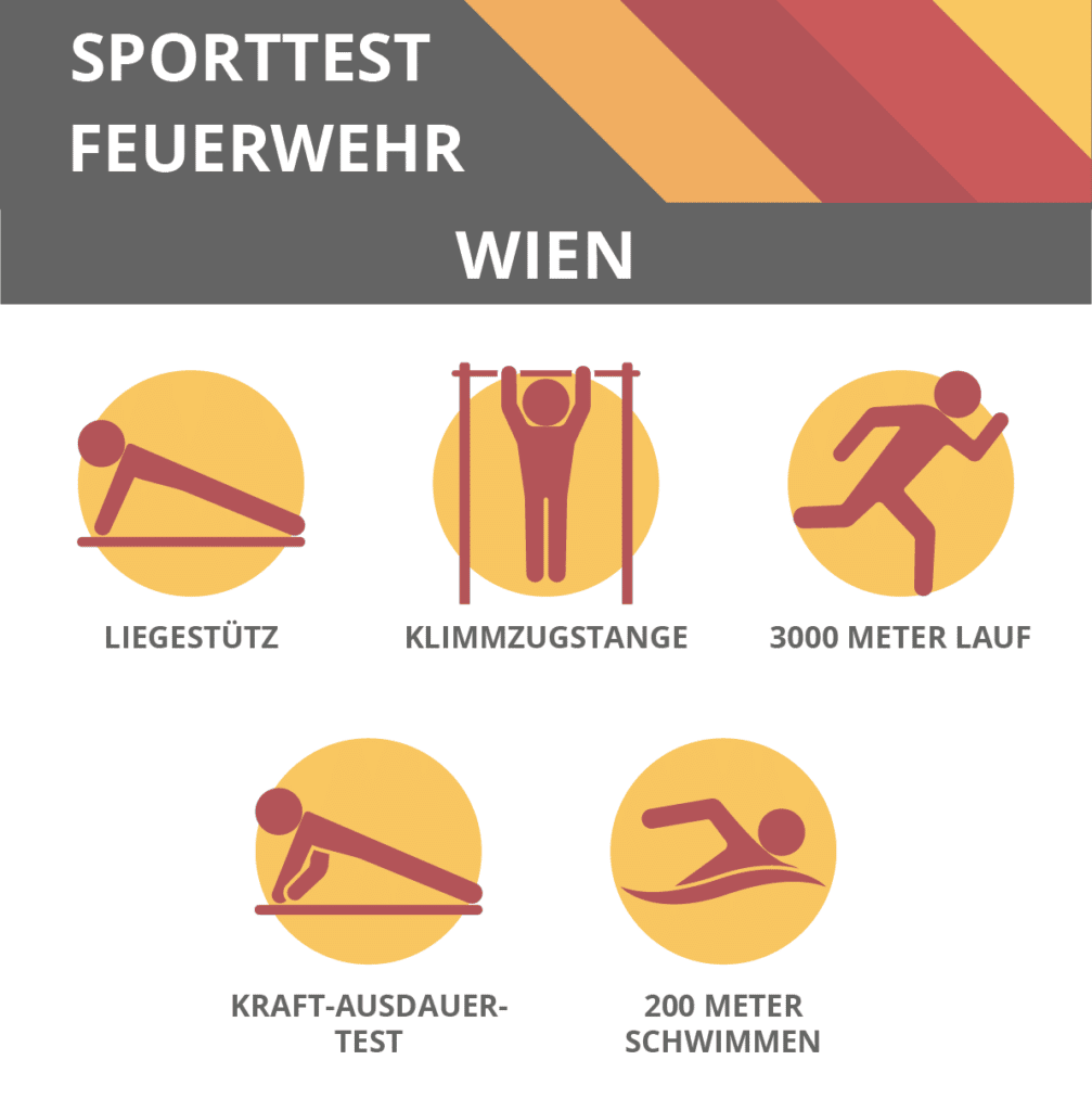 Feuerwehr Wien Sporttest